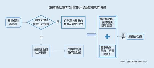 承德露露产品包装与供应链信息披露问题解析