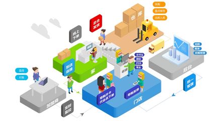 聚合赋能 一站式供应链解决方案如何重塑社区团购新生态