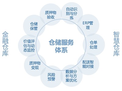 产业供应链基地 基于产业的供应链服务升级（第97期）——深化供应链管理服务新范式