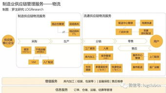智能手机制造的隐形支柱 揭秘背后的供应链管理服务