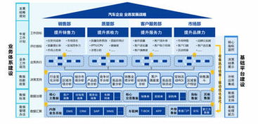 联想大数据 赋能汽车行业，打造高效智能供应链