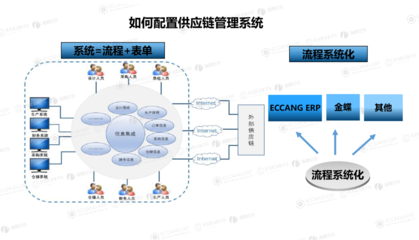 向十亿级卖家学经验！4步构筑坚不可摧的供应链护城河