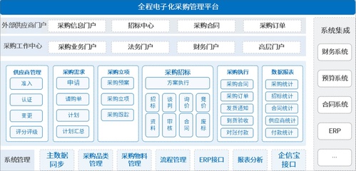 携手泛微OA，打造数字化采购供应链管理服务新生态