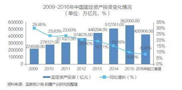 经济大环境下供应链管理服务发展概述分析