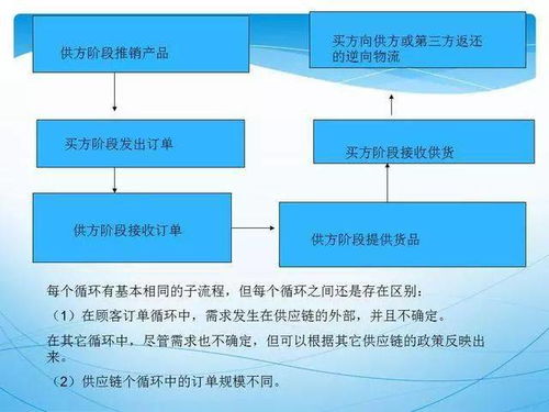 供应链质量管理新模式 给你一双火眼金睛的供应链管理服务